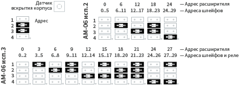 I_AM-06adress_table.png
