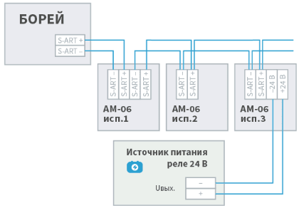 I_borey_am-06_scheme.png