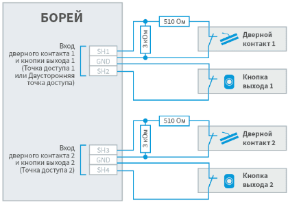 I_borey_door_scheme.png