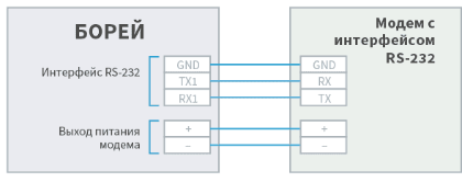 I_borey_modem_scheme.png