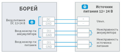 I_borey_power_input_scheme.png