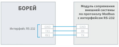 I_borey_rs232_scheme.png