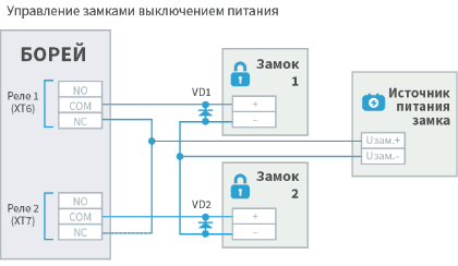 I_borey_single_lock_powerOff_scheme.png