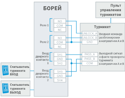 I_borey_turniket_scheme.png