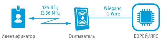 reader_interfaces.png