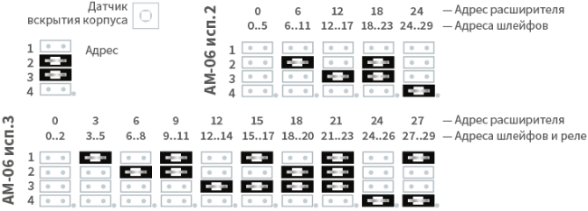 L_AM-06adress_table.png