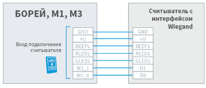 L_yars_reader_Wiegand_scheme.png