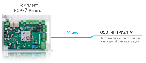 BOREY_RS485_scheme.png