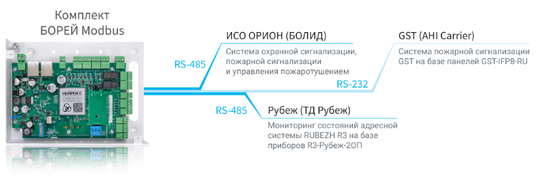 BOREY_Modbus_scheme.png