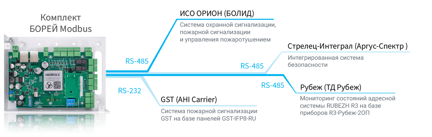 BOREY_Modbus_scheme.png