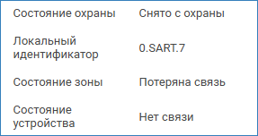 alarmzones_states1.png