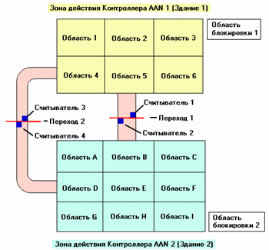 antipassback.gif