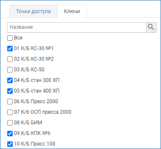 BOREY-KMS_accesslevels_keys.png