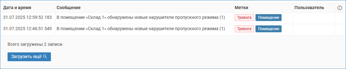 action_room_people_control_journal.png