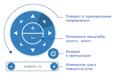 s_video_ptz-control.png