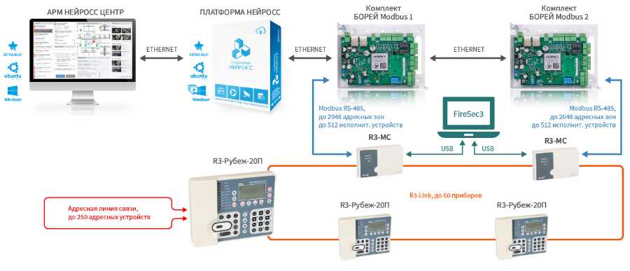 Modbus_Rubezh_scheme.jpg