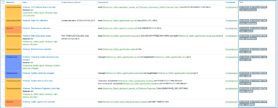 Zabbix_AddLabelToTriggers4.png