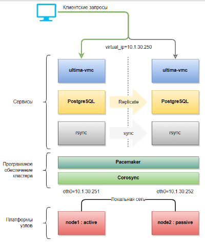 Platform_Cluster_Scheme.png