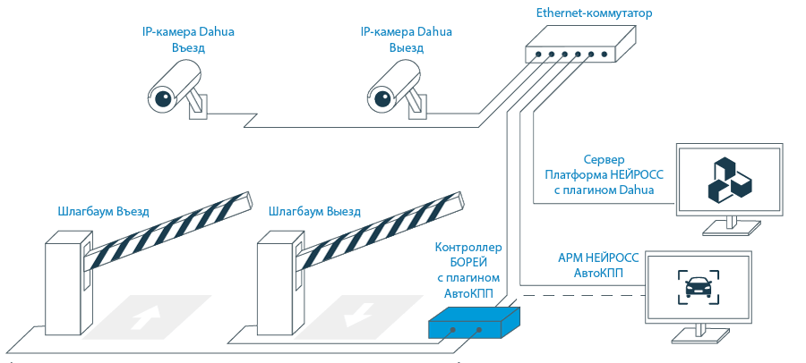 dahua-scheme.png