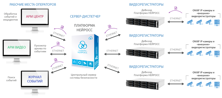 centerscheme_ONVIF_events.png