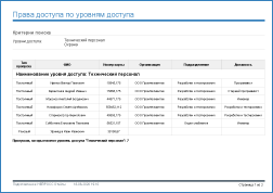 Права-доступа-(по-уровням-доступа).png