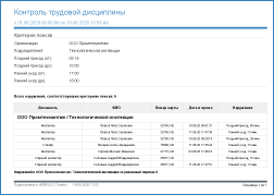 Контроль-трудовой-дисциплины-(базовый).png