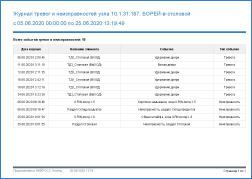 Список-тревог-и-неисправностей-узла.png