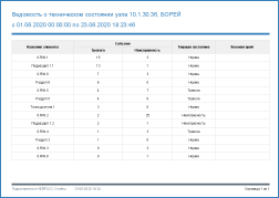 Ведомость-о-техническом-состоянии-узла.png