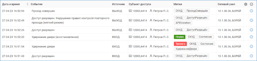 journal_events_by_pass.png