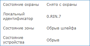 alarmzones_states_full.png