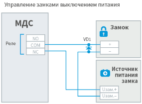I_MDS_single_lock_powerOff_scheme.png