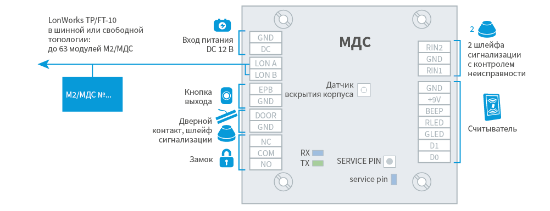 I_mds_scheme.png