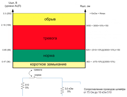 mds_shleif_diagramm.png