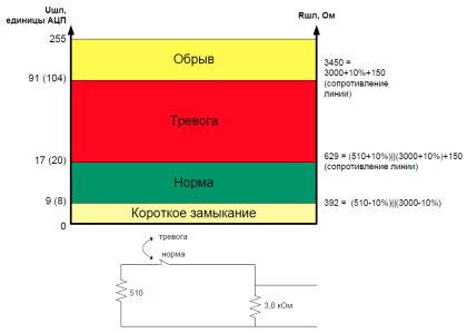 yars_shleif_diagramm.png
