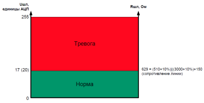 yars_shleif_diagramm2.png