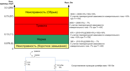 AM-06_porog.png