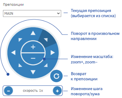 s_video_ptz-control-user.png