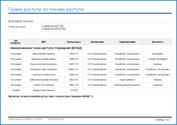 Права-доступа-(по-точкам-доступа).png