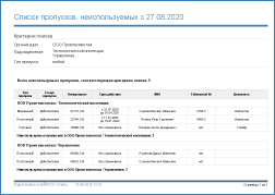 Список-неиспользуемых-пропусков.png