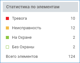 center_arm_stat.png
