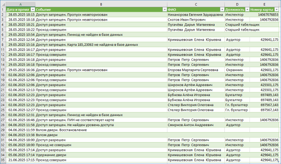 Журнал-событий-доступа_CSV.png