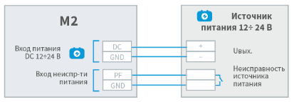 I_M2_power_input_scheme.png
