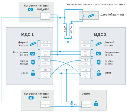 I_MDS_dual_lock_powerOff_scheme.png