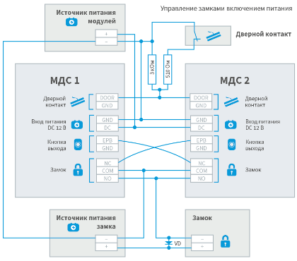 I_MDS_dual_lock_powerOn_scheme.png