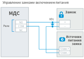 I_MDS_single_lock_powerOn_scheme.png