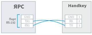 I_yars_handkey_rs-232.png