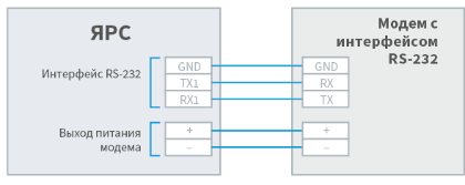 I_yars_modem_scheme.png