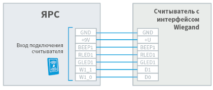 I_yars_reader_Wiegand_scheme.png