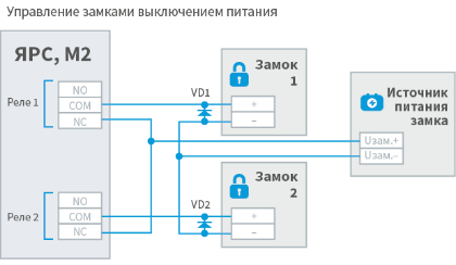 I_yars_single_lock_powerOff_scheme.png