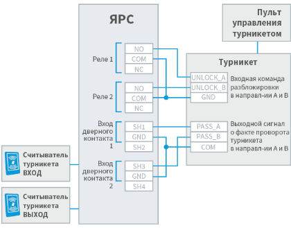I_yars_turniket_scheme.png
